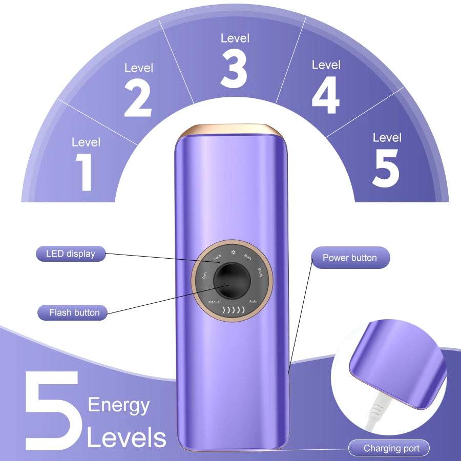 PAKISS IPL Hair Removal Epilator-Sapphire Ice Cooling Automatic Safe for Face & Body Home Use