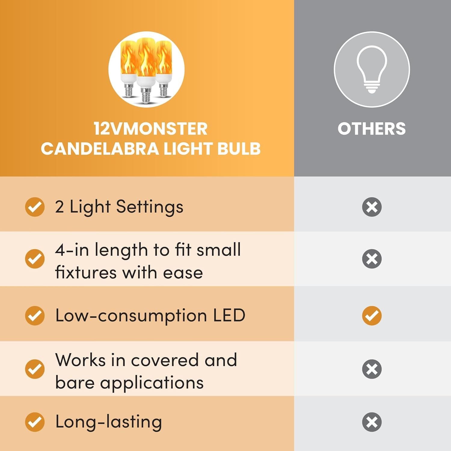 Fire Effect T6 T8 E12 LED Fire Candle Light Bulb Flame Flicker Tube Base Shape Novelty Lighting B11 Torch Bulbs 12mm Diameter Fitting, 100MM / 4.00" Total Length 120V 240V ST15 MED g16 ja8 cfl 6 Pack